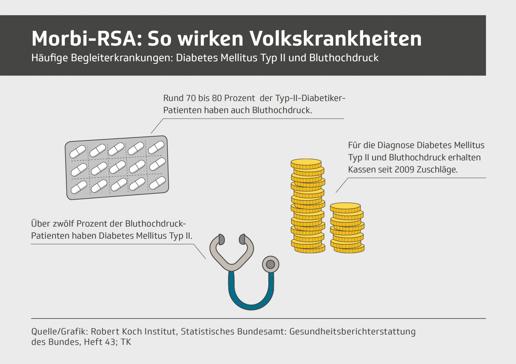 MorbiRSA Sechs Mythen im Faktencheck Wir Techniker