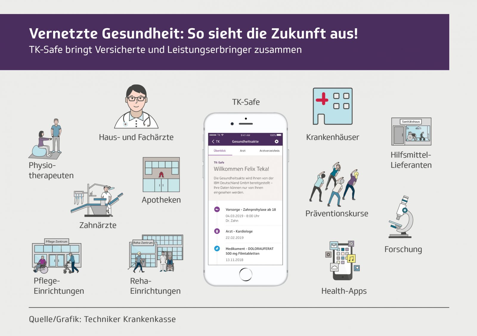 Tk Safe Patientenakte Funktioniert Nicht wirtechniker.tk.de